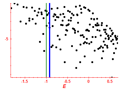 Strength function log